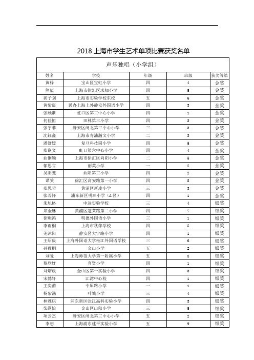 2018上海市学生艺术单项比赛获奖名单