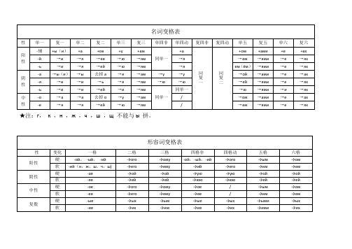 俄语变格表