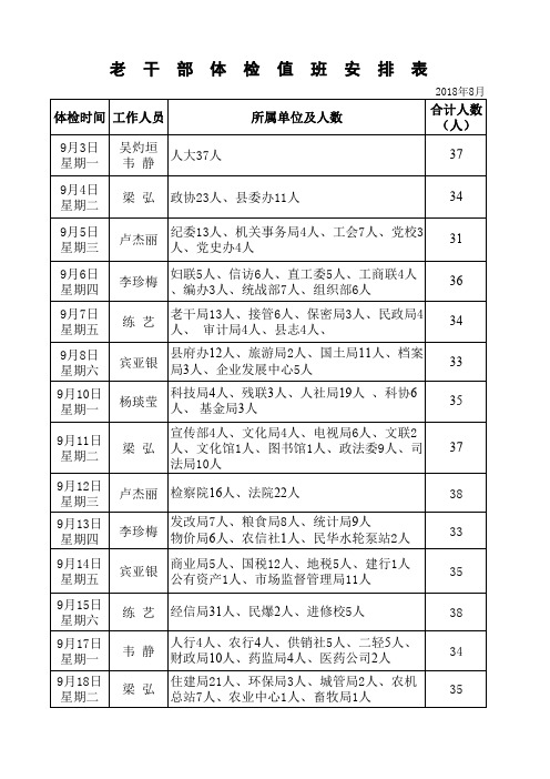 2018年老干部体检时间表