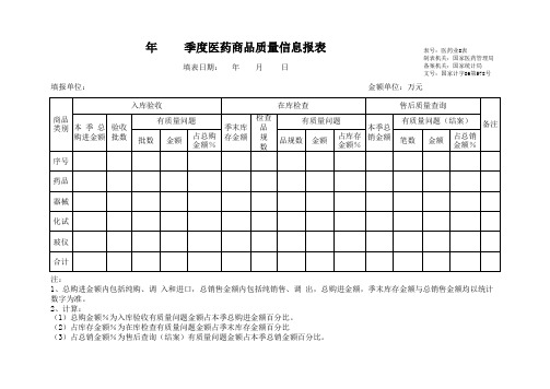 季度医药商品质量信息报表