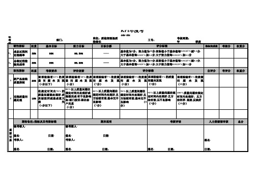 质检部KPI评分表(年度)