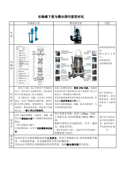 液下泵_潜污泵的对比