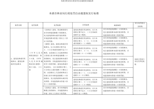 本溪市林业局行政处罚自由裁量权实施标准