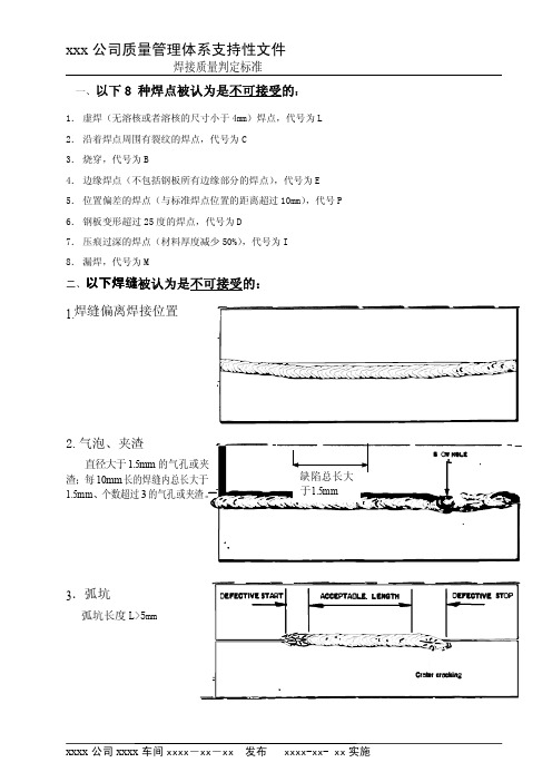 焊接质量判定标准