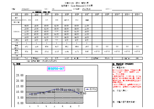 (精品)生产线平衡表