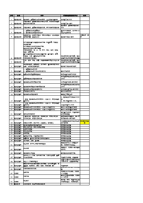龙湖地产工程管理的内业文件