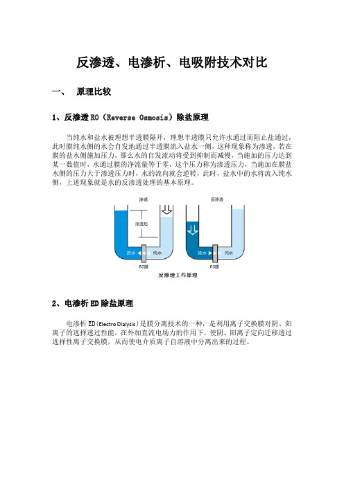 反渗透、电渗析、电吸附技术对比