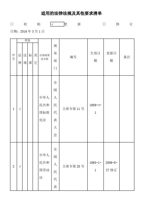 2016公司适用的法律法规及其他要求清单