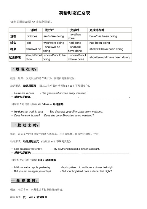 英语时态汇总表