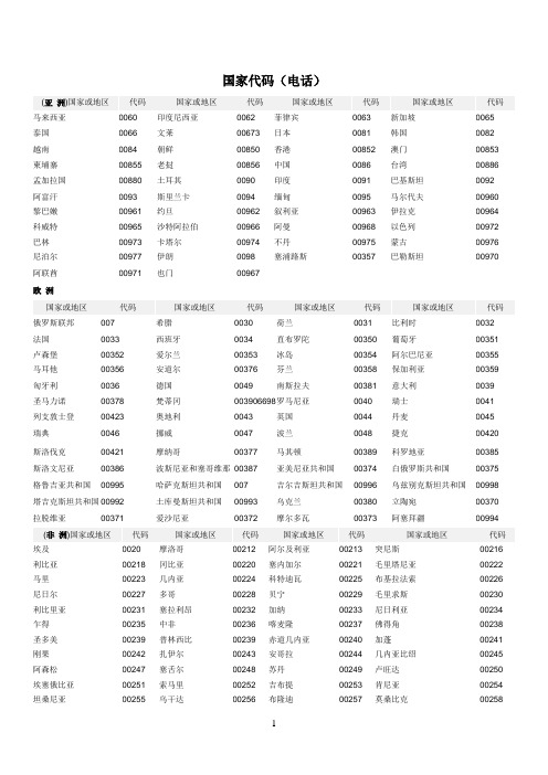 世界国家代码(电话)