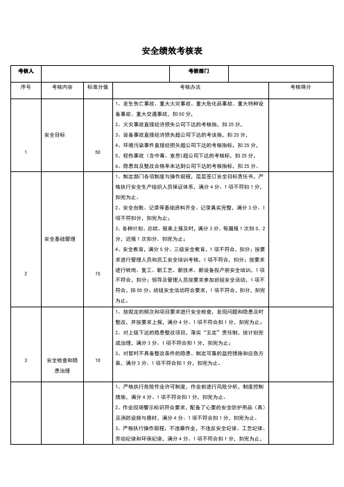 安全绩效考核表