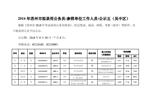 2016年苏州市拟录用公务员(参照单位工作人员)公示五(吴中区)