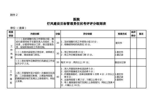 行风建设考评表