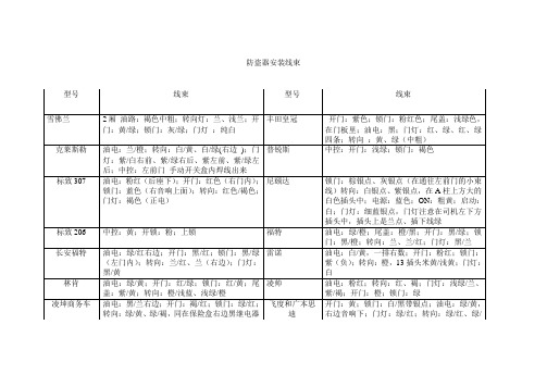 汽车防盗器接线大全