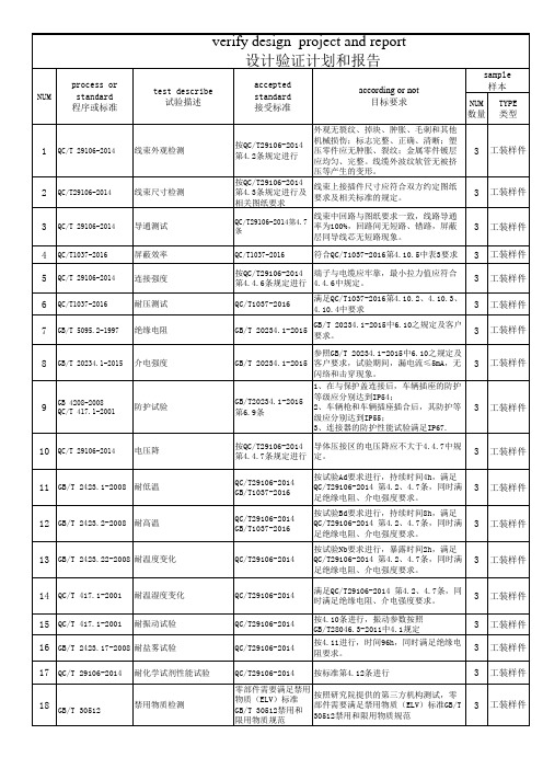 新能源汽车快充直流充电插座试验要求DVP