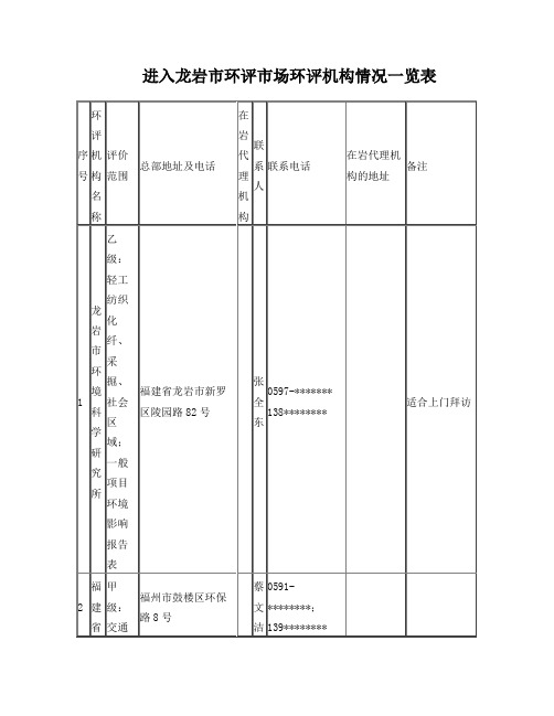 环评机构一览表