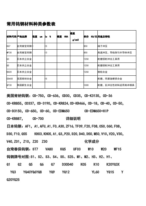 钨钢种类表