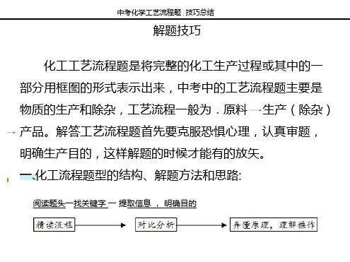 中考化学：工艺流程题技巧总结课件