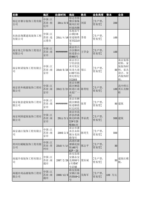 2018年江苏省装饰装修行业企业名录7534家