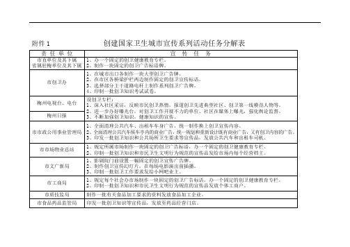 创建国家卫生城市宣传系列活动任务分解表