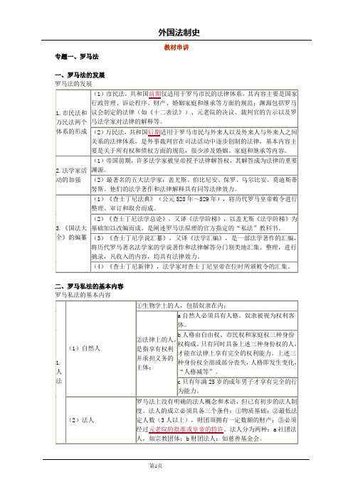 司法考试—外国法制史