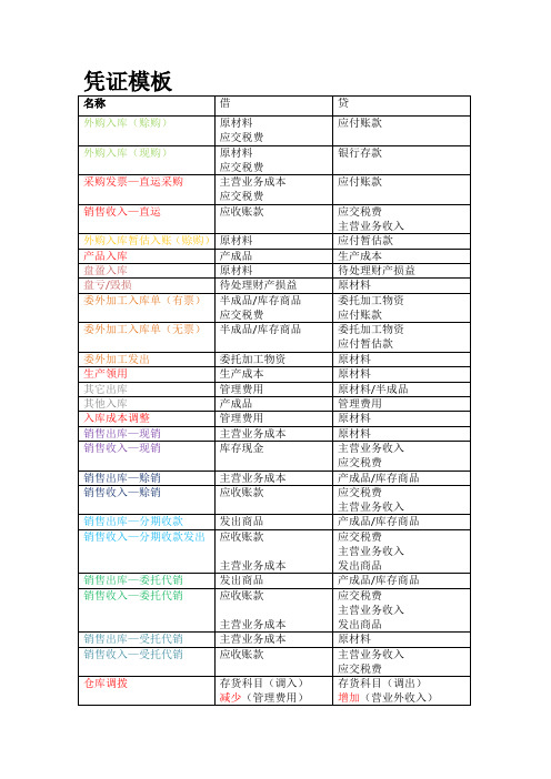 金蝶K3供应链存货核算凭证模板和总结