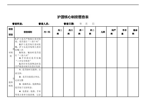 护理核心制度督查表2017.9