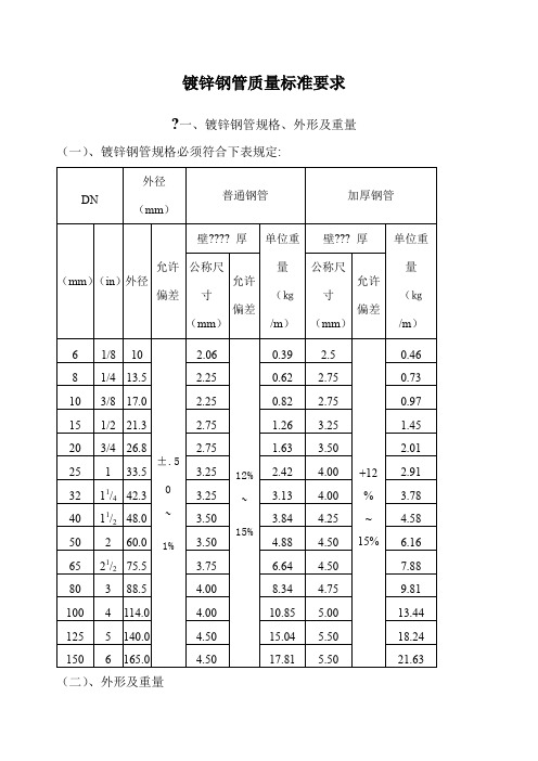 镀锌钢管国标质量标准要求