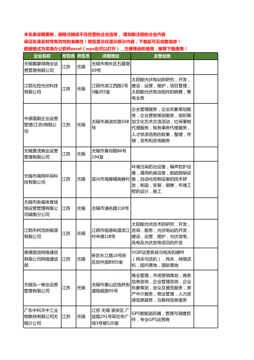 新版江苏省无锡运营管理工商企业公司商家名录名单联系方式大全76家