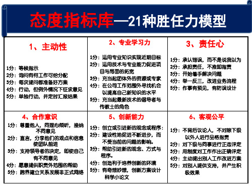 21个态度指标库