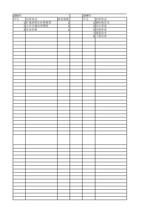 【浙江省自然科学基金】_住房_期刊发文热词逐年推荐_20140811