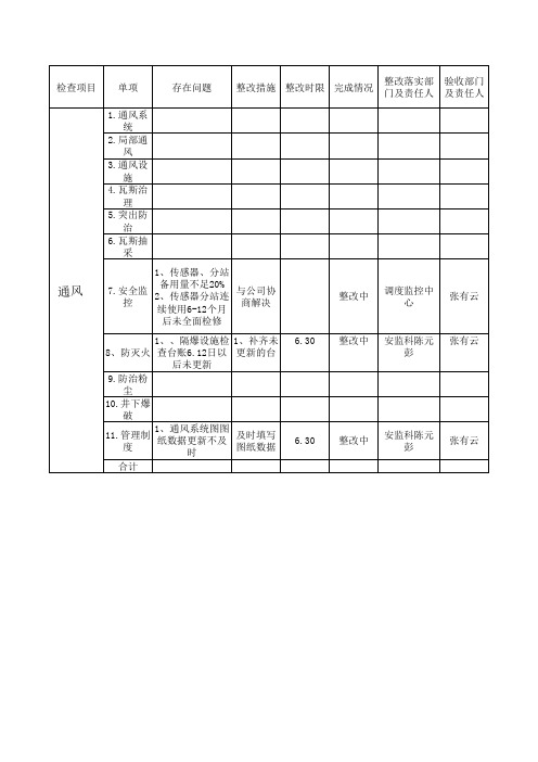 一通三防质量标准化6月份评分表