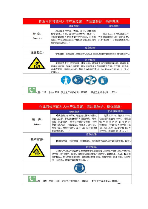 (粉尘、高温、噪声)职业病危害告知牌