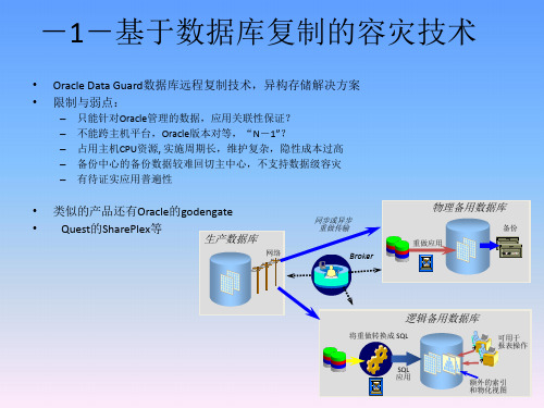 oracle数据库容灾方案介绍