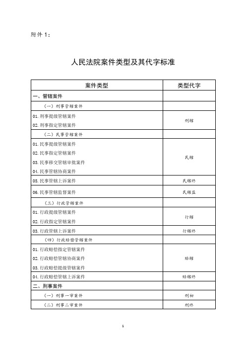 人民法院案件类型及其代字标准(2016年2月1日整合版)