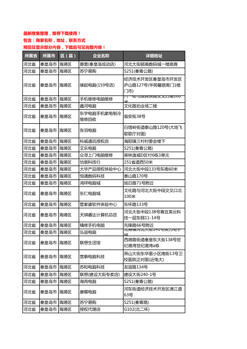 新版河北省秦皇岛市海港区电脑企业公司商家户名录单联系方式地址大全118家