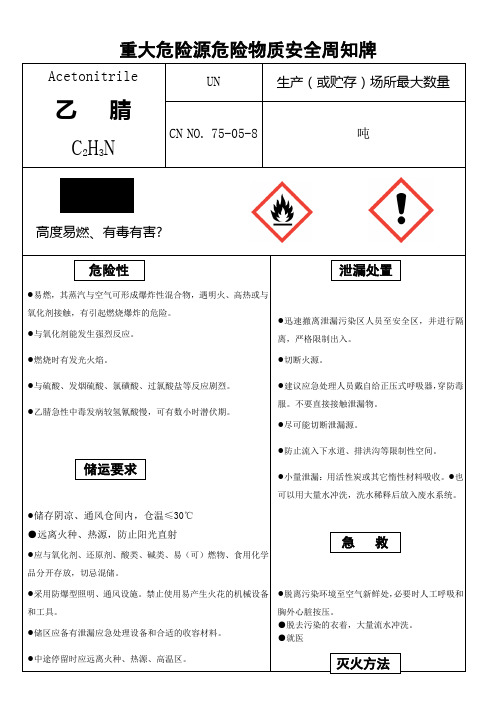 重大危险源危险物质安全周知牌