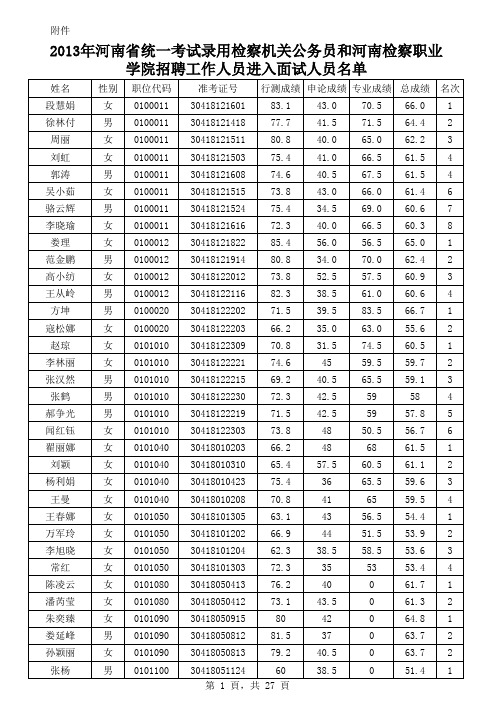 检察院成绩列印