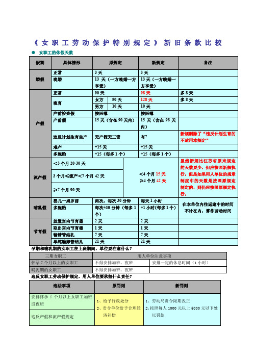 女职工劳动保护特别规定》新旧条款比较