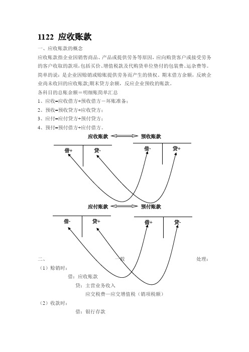 应收账款