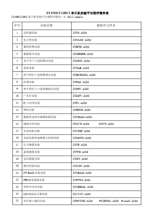 ZY15MCU12BC2单片机实验平台程序清单表