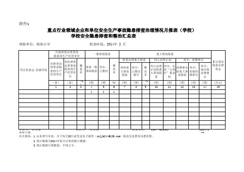 杨仙小学学校安全隐患排查和整治汇总表 - 2月