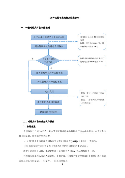 对外支付备案流程及具体操作