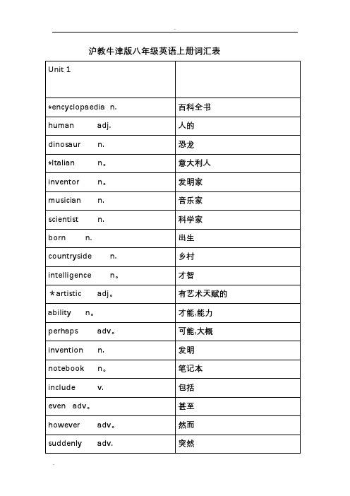 沪教牛津版八年级英语上册词汇表