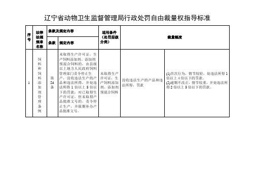 辽宁省动物卫生监督管理局行政处罚自由裁量权指导标准