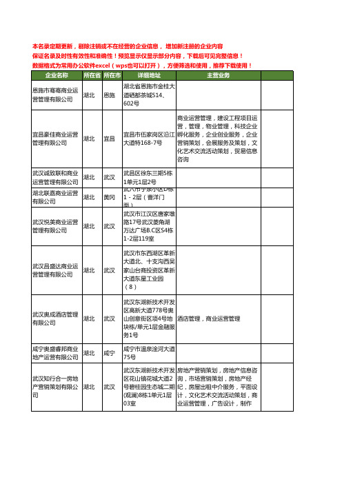 新版湖北省商业运营工商企业公司商家名录名单联系方式大全199家