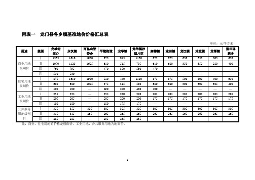 附表一龙门县各乡镇基准地价价格汇总表