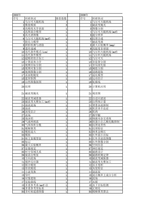 【国家自然科学基金】_mrf_基金支持热词逐年推荐_【万方软件创新助手】_20140802