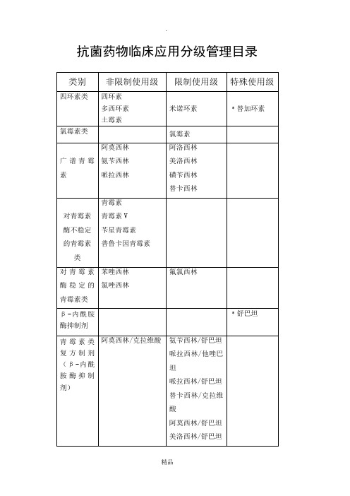 抗菌药物使用分级表