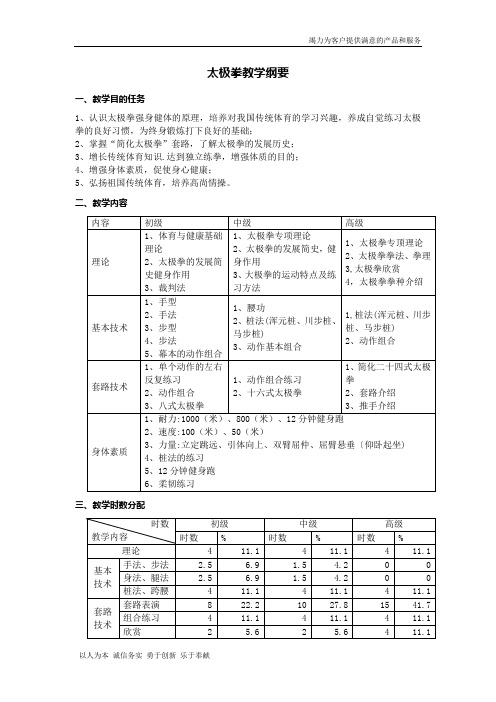 武术教学大纲